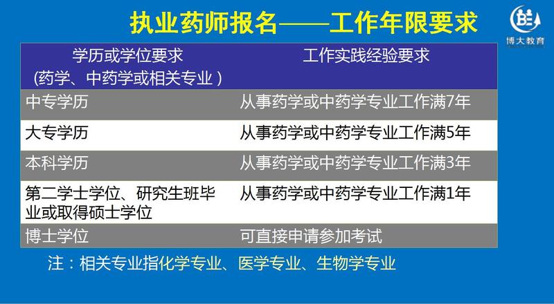 药事管理与法规-报名条件截图3.jpg